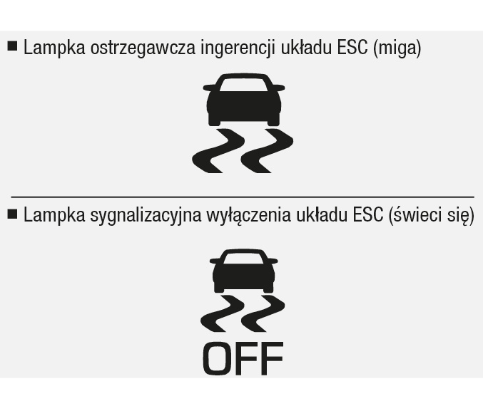 Za kierownicą